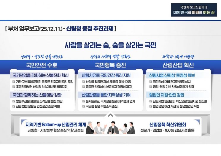 산림청 "내년 산림정책 키워드 '안전·행복·혁신'…국가책무 강화"