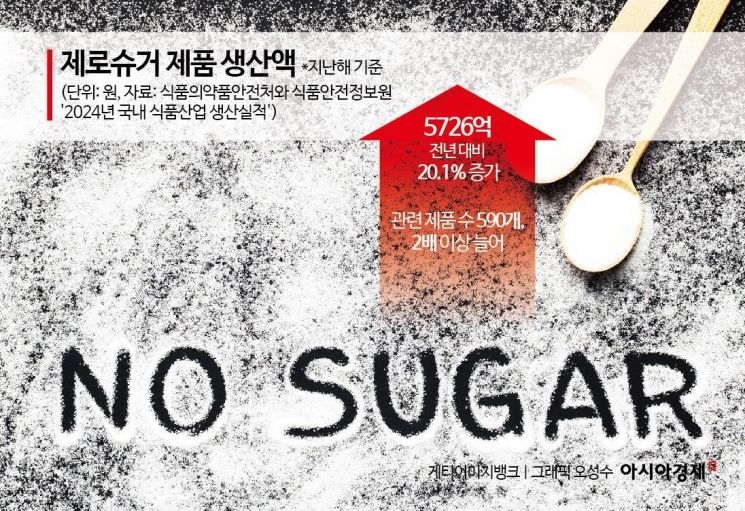 발효유 시장서 '로우스펙' 통했다…hy '야쿠르트XO' 1500만개 돌파