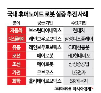 K휴머노이드 제조현장 투입 박차…'돈 버는 로봇' CES서 보여준다