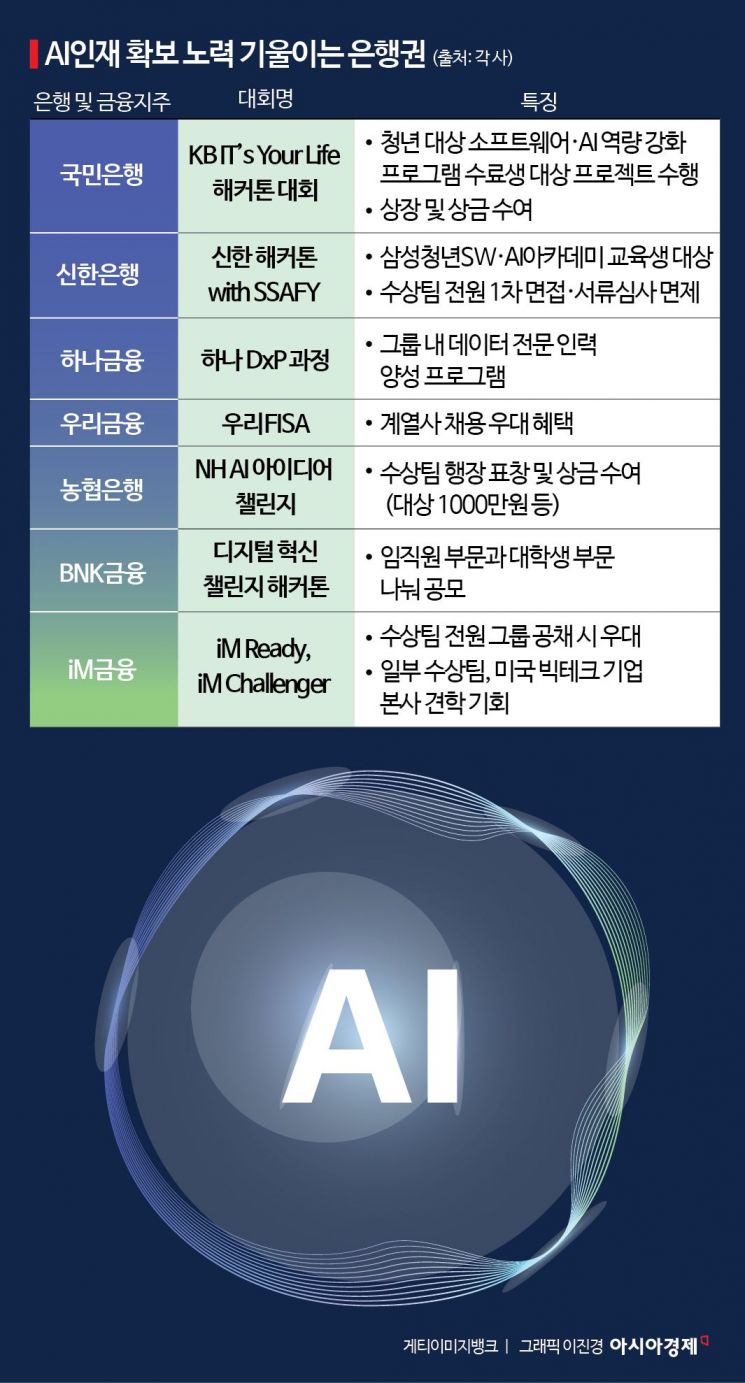 [1mm금융톡]“대학생 때 선점하자” AI인재 확보 나선 지방금융