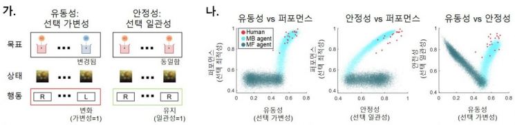 [과학을읽다]KAIST, '뇌처럼 배우는 AI' 실마리 찾았다