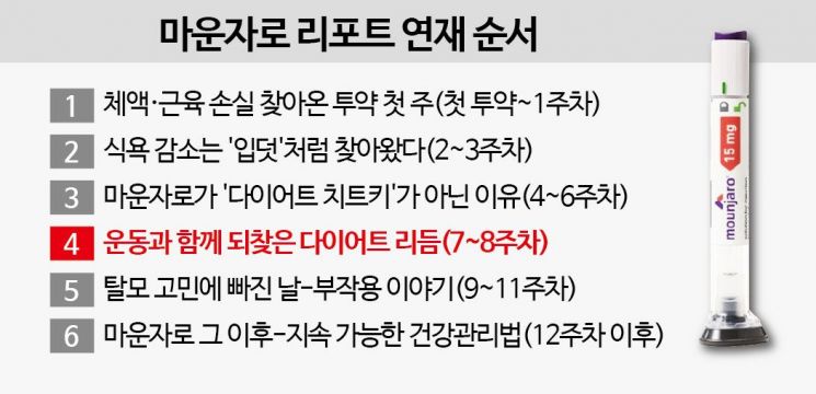 [마운자로 리포트]④운동과 함께 되찾은 다이어트 리듬