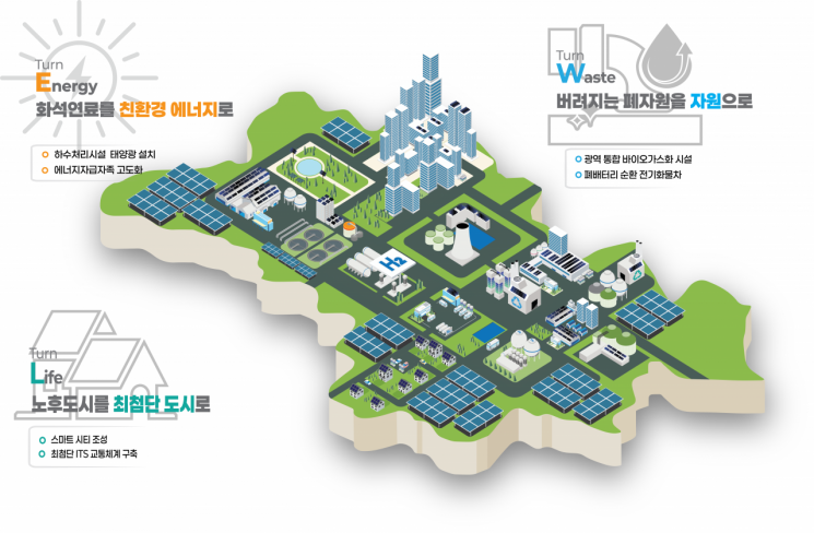 구미시, '탄소중립 선도도시' 최종 선정