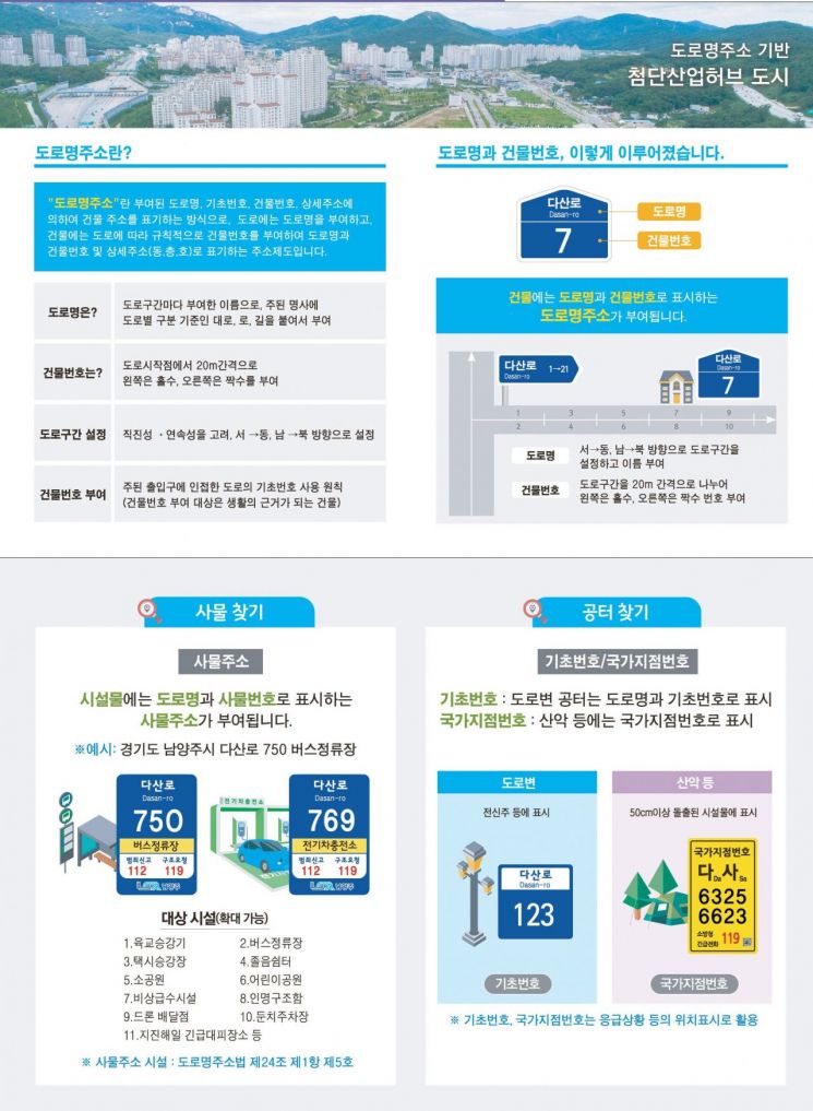 "도로명주소 쉽게 찾으세요" 남양주시, 휴대 편리한 주소정보안내도 베포