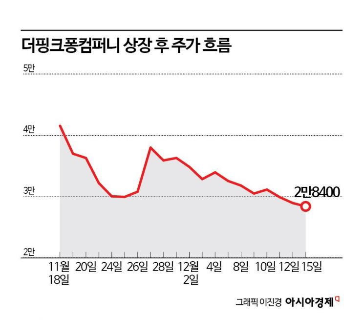 전세계 '유튜브 1위' 영상 믿고 1196억 사들였는데…더본코리아 닮아가는 '이 회사'