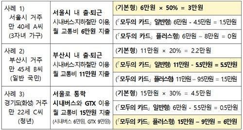 "GTX·신분당선까지 환급"…K패스 정액권 '모두의카드' 도입
