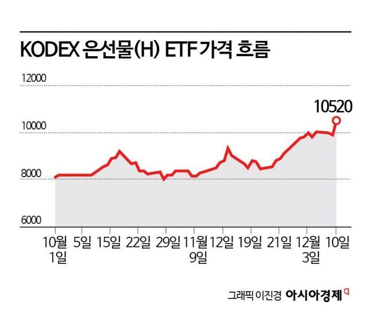 1500원 넘보는 환율…달러 약세인데 외환위기 이후 최고 [3분 브리프]