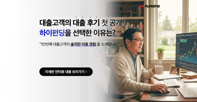 하이펀딩, ‘대출상품 1만호 돌파’