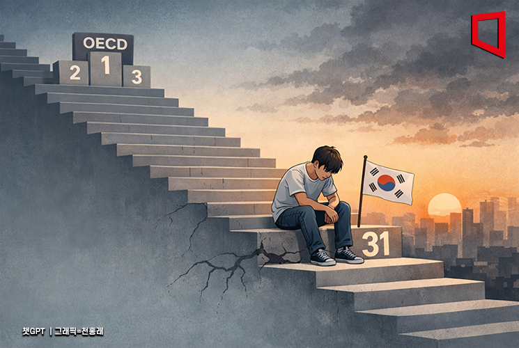 韓 청년 삶의 만족도 OECD 국가 중 31위