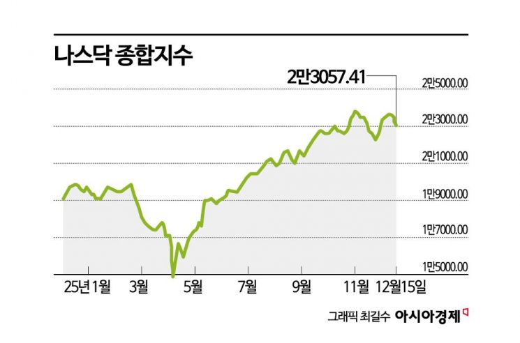 [실전재테크]연말 앞둔 서학개미, 금리·세금 등 다양한 변수 고려해야