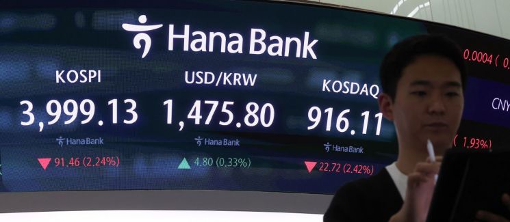 코스피, 외인·기관 매도 폭탄에 4000선 '붕괴'