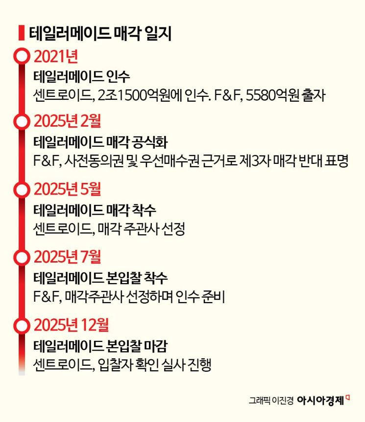 테일러메이드에 4조원대 베팅한 올드톰, F&F 우선매수권 주목