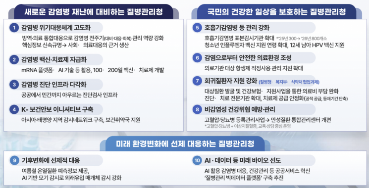 감염병 백신·치료제 자급화…'200일내 개발·30일내 검사체계' 구축