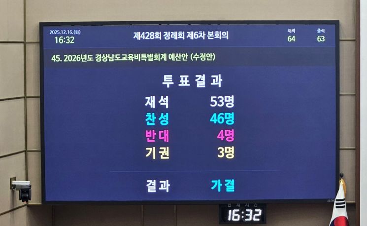 명운 갈린 두 사업 … 남해 농어촌기본소득 '반영'·미래교육지구 '불발'