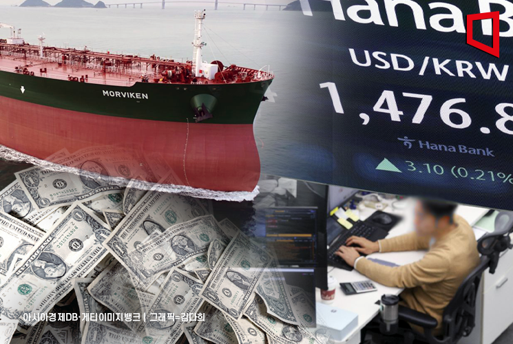 Exchange Rate-Driven Import Prices Hit Hardest in November... Impact on Domestic Prices?