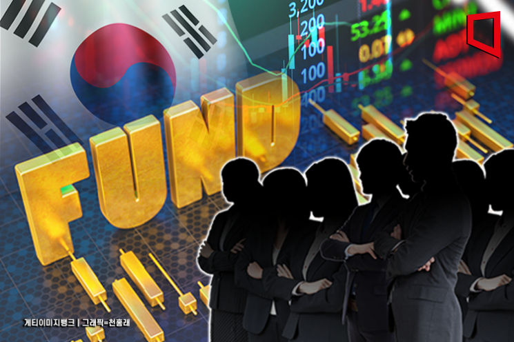 [Financial Microscope] Kookmin Growth Fund Support Team to Be Established with 40 Members by Year-End