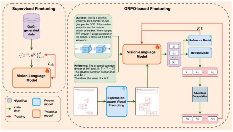 삐뚤빼뚤 답안지·지렁이 글씨, AI선생님은 읽었다… 채점의 인간 한계 넘나?