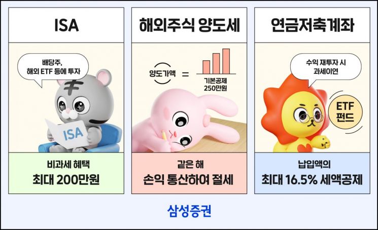 삼성증권이 제안한 연말 절세 전략…"ISA·해외주식·연금저축"