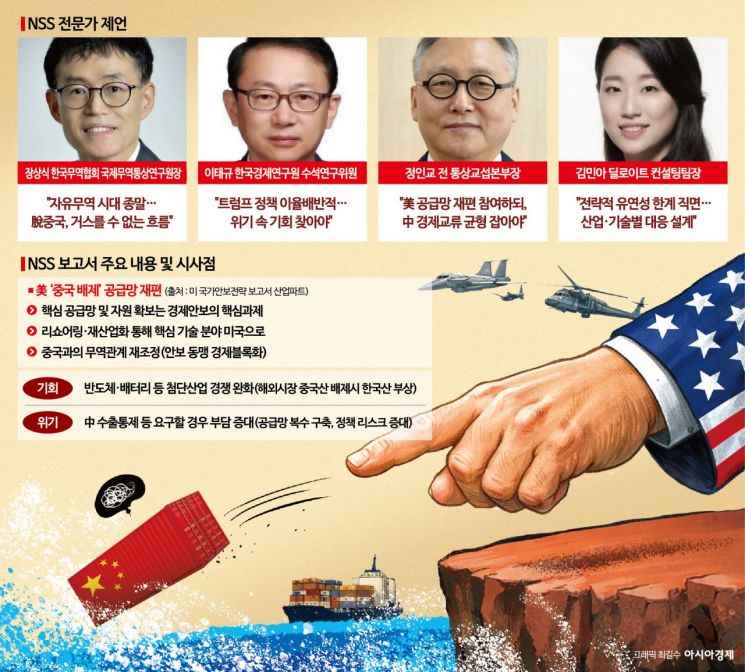 [New U.S. Security Strategy]③ 'New Trade Order Excluding China'... "Countering China with Allied Economic Power"