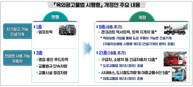 레미콘·굴착기도 '자기광고' 가능…버스·소방차엔 전광판 달린다