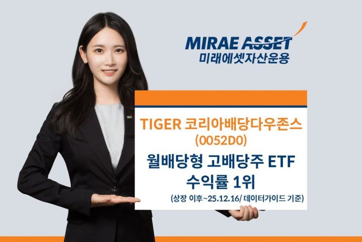 TIGER 코리아배당다우존스 ETF, 상장 이후 수익률 37.5% 