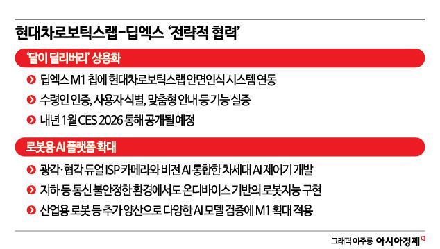 현대차-딥엑스, 내년 산업용 AI 로봇 만든다