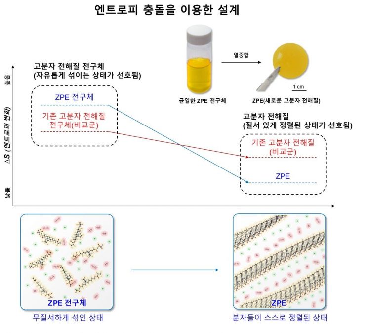 [과학을읽다]기존 리튬이온전지 공장 그대로…전고체전지 상업화 성큼
