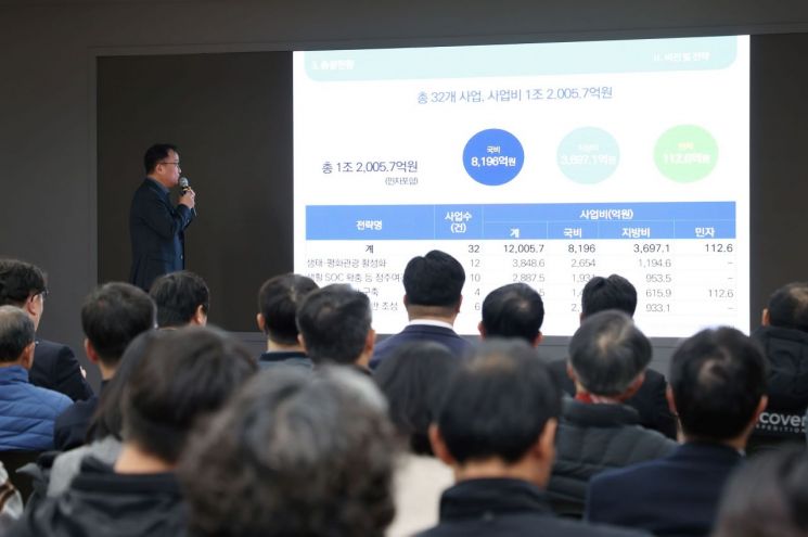 가평군, 접경지역 발전종합계획 공청회 개최…32개 신규사업 청사진 공개