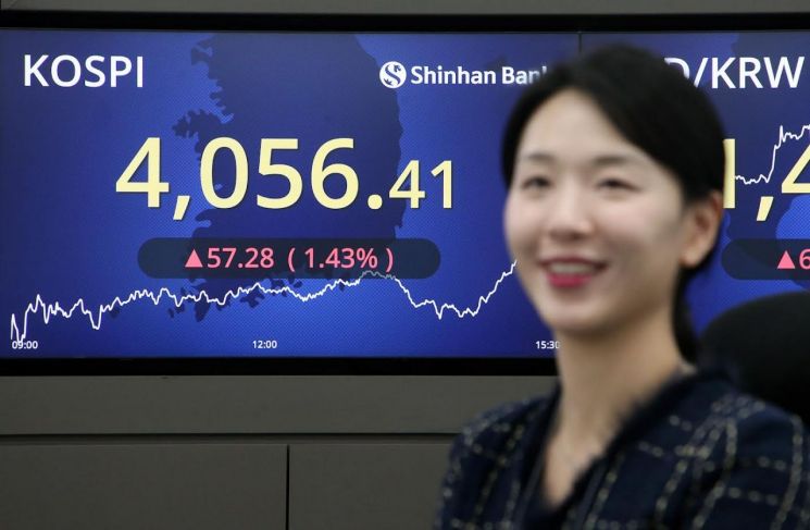 코스피, 4050선 회복…반도체 강세에 1%대 반등