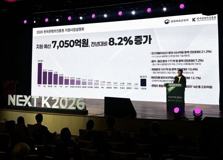 2026년 K콘텐츠는 '성장' 아닌 '방향 결정'의 해