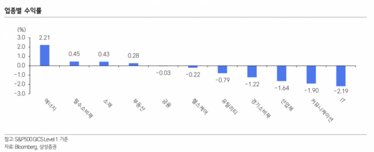 "이어지는 AI 과잉 투자 논란"