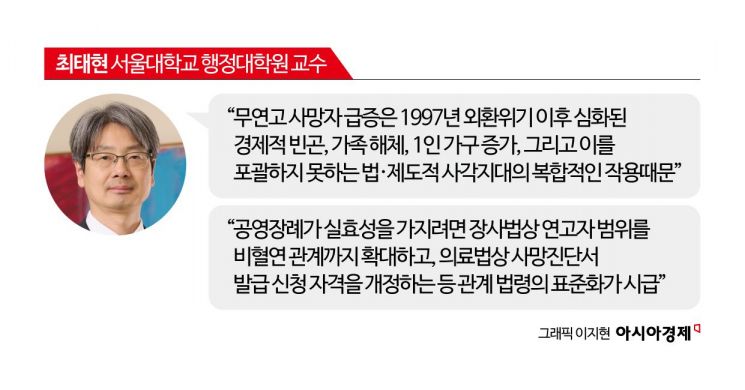 "Revision of the Burial Act Needed... Perceptions of Unclaimed Deaths Must Also Change" [2025 Unclaimed Deaths Report ⑮]