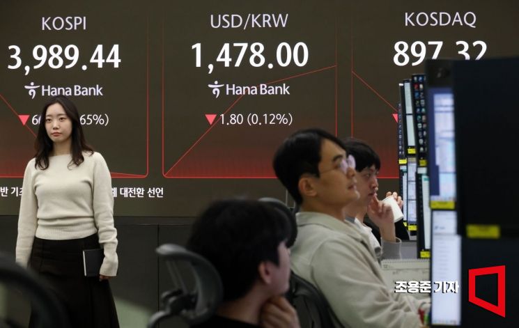 코스피, 4000선 하회 출발 후 회복 시도…코스닥도 약세