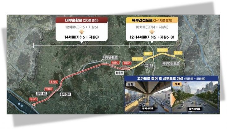 내부순환로·북부간선도로 사라진다… 3.4조원 투입해 땅 밑으로