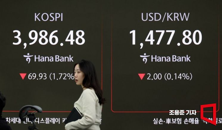 [포토] 4000선 아래로 내려간 코스피