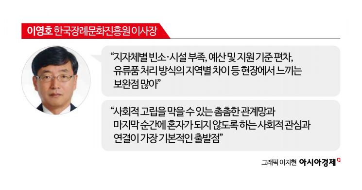 "Revision of the Burial Act Needed... Perceptions of Unclaimed Deaths Must Also Change" [2025 Unclaimed Deaths Report ⑮]