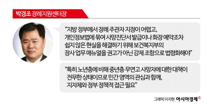 "Revision of the Burial Act Needed... Perceptions of Unclaimed Deaths Must Also Change" [2025 Unclaimed Deaths Report ⑮]