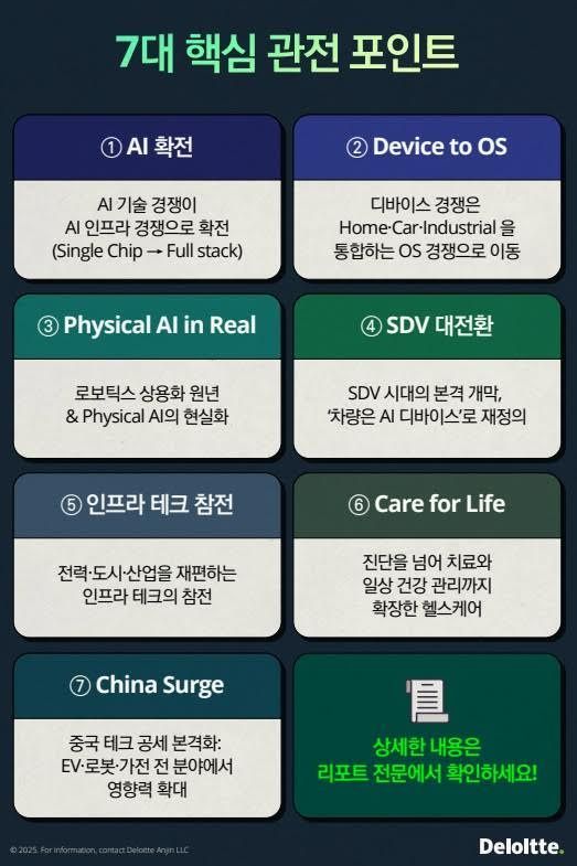 딜로이트, CES 2026 전망 보고서 "비전 넘어 실증 무대로"