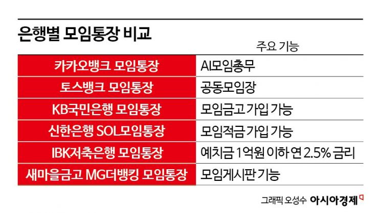 "얘 또 회비 안 냈네" 이제 딱 걸린다…진화하는 '모임통장'[금융현미경]