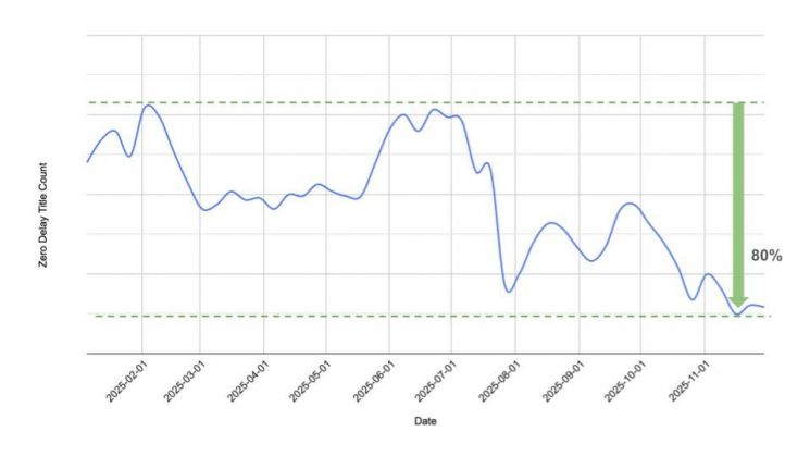 웹툰 당일 불법복제 80% 줄였다…네이버웹툰, '툰레이더' 성과 공개