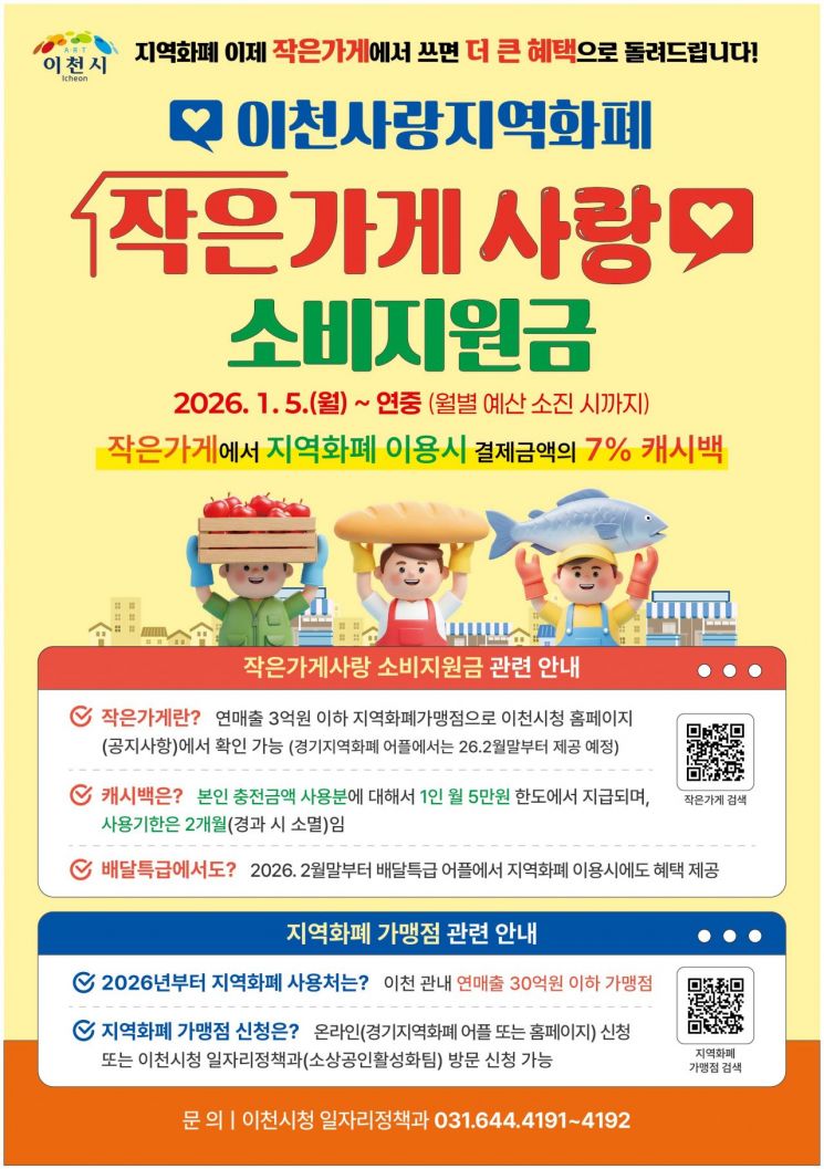 이천시, 내년부터 연 3억 이하 매장서 지역화폐 결제하면 7% 캐시백 지급