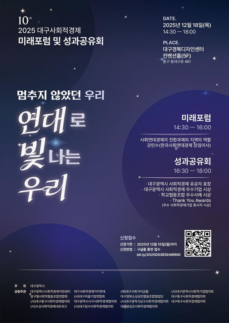 대구 사회적경제기업, 매출액 1년새 4.9% 증가…기업은 50곳 늘어