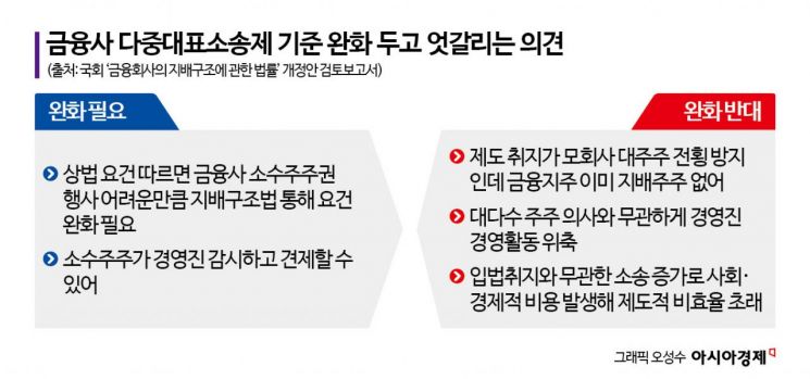 다중대표소송제 반대 밝힌 은행연합회
