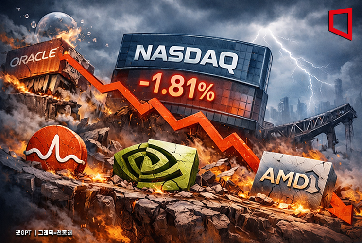 [New York Stock Exchange] Broad AI Bubble Fears from Oracle Lead to Across-the-Board Decline... Nasdaq Down 1.81%