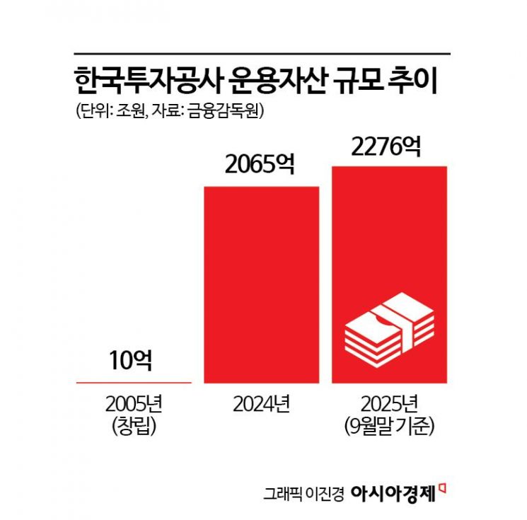 "수수료 안 받을게요"…KIC 첫 국내출자에 줄섰던 운용사들