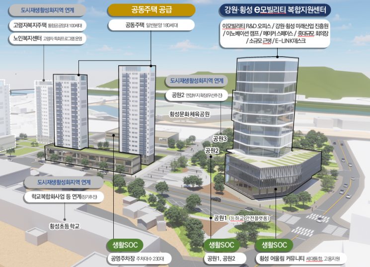  횡성군, 국토부 '도시재생혁신지구 국가시범지구' 최종 선정