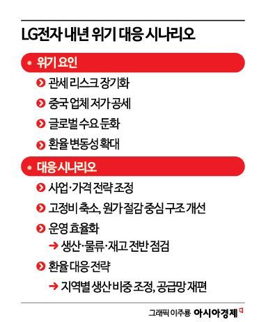 류재철 LG전자 CEO, 취임 후 첫 확대경영회의…'위기대응' 주문