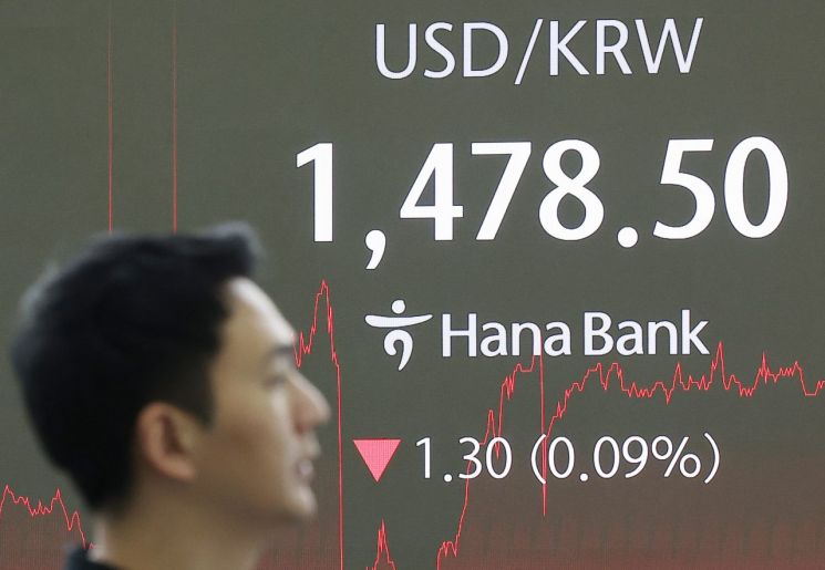 기업들 '환율 리스크' 비상…달러거래 줄이고 현지통화 결제 늘린다