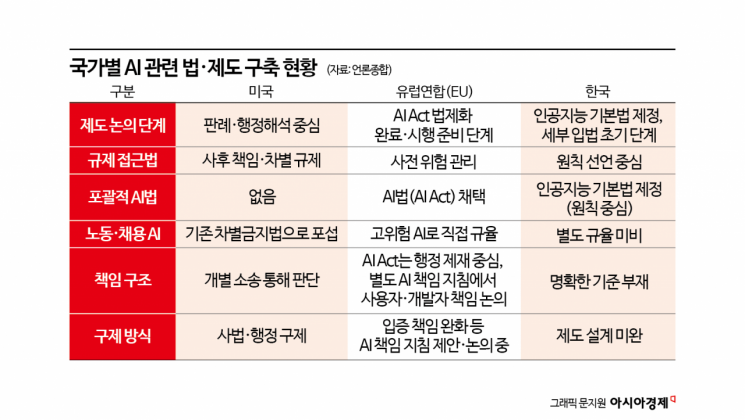 [AI시대, 일자리가 바뀐다]AI로 달라지는 노동시장…제도적 준비는 돼 있나
