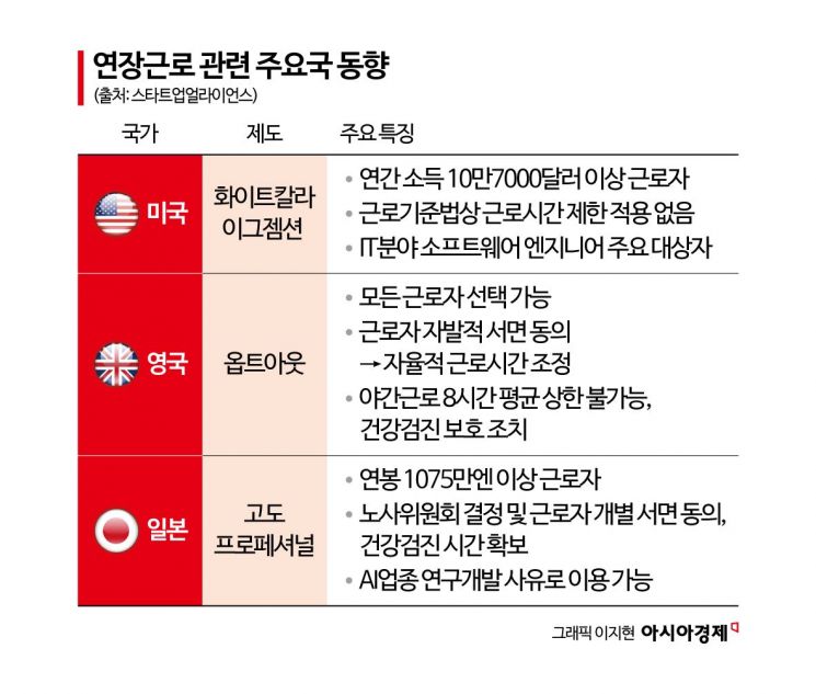 "주100시간 일할 개발자 모집"…AI 몰입 개발 가능한 美英日